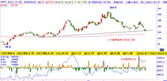 EPS成長率151%的矽光子：華星光(萬寶周刊1639期)