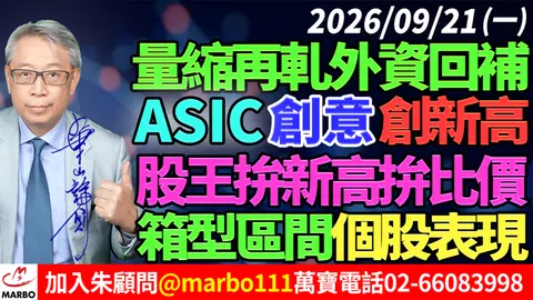 2026/09/21 量縮再軋外資回補!ASIC創意 創新高!股王拚新高拚比價!箱型區間個股表現! #朱成志社長
